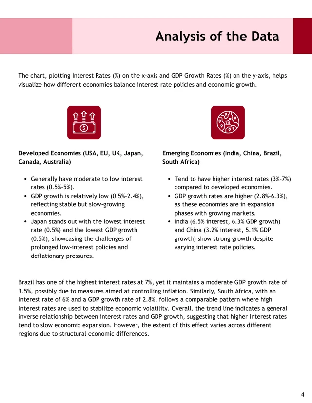 Impact of Interest Rates White Paper Template - Pagina 4