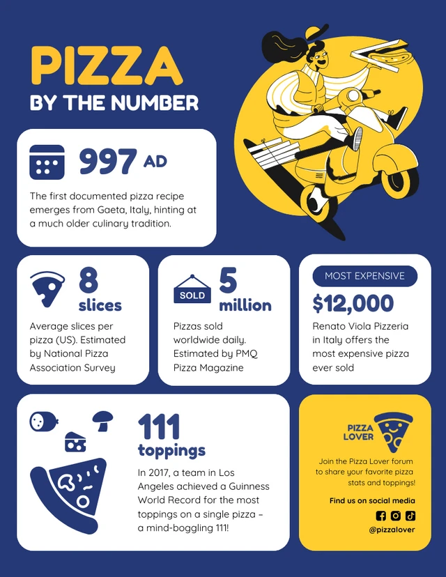 Statistiques intéressantes sur la pizza : modèle d'infographie de dessin animé