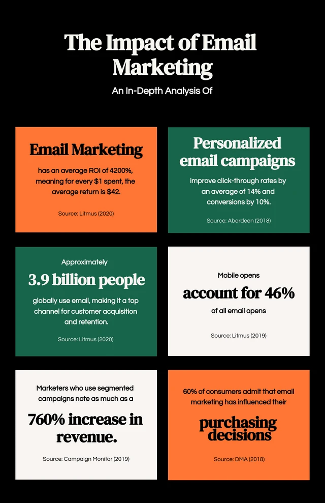 Simple Orange, And Green Marketing Infographic Template