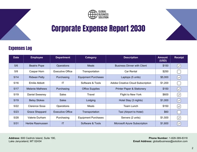 Corporate Expense Report Template - Page 2