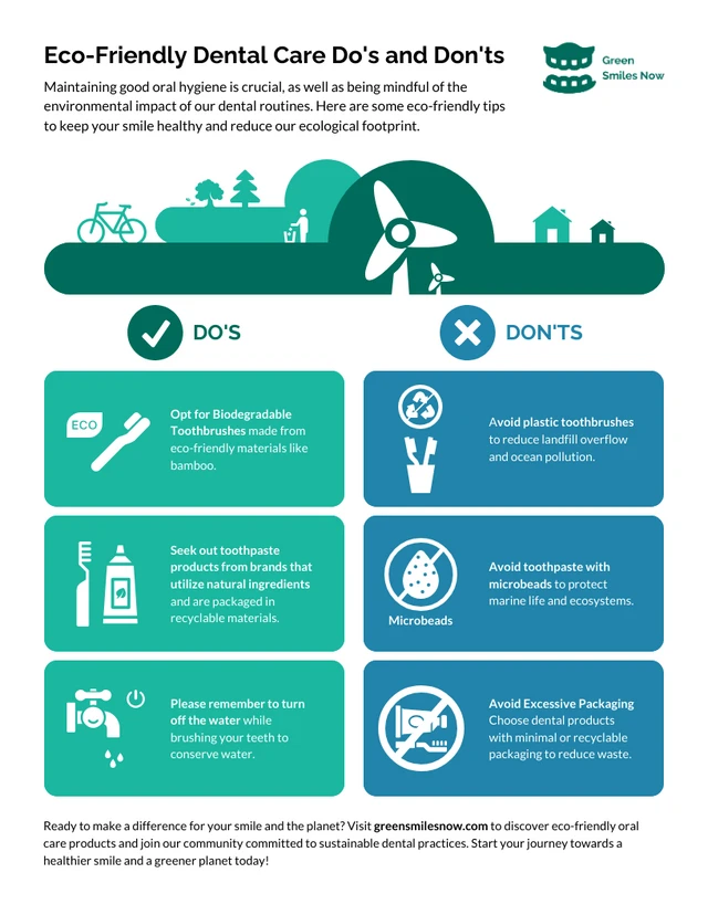 Modelo de infográfico sobre o que fazer e o que não fazer em atendimento odontológico ecológico