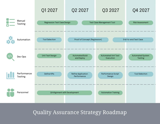 Pastellfarbene Roadmap-Vorlage für Qualitätssicherung