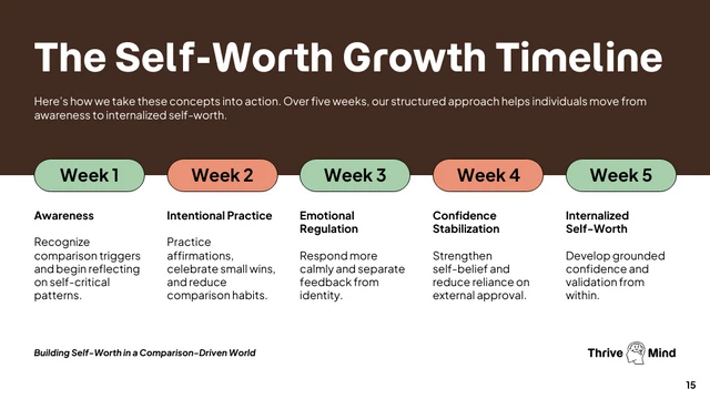 Building Self-Worth Keynote Presentation - page 15