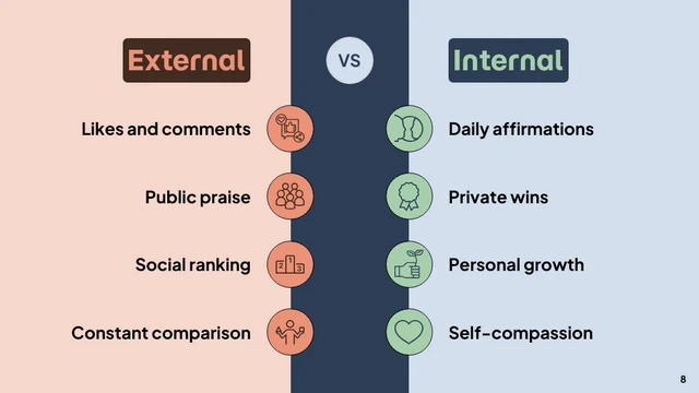 Building Self-Worth Keynote Presentation - page 8