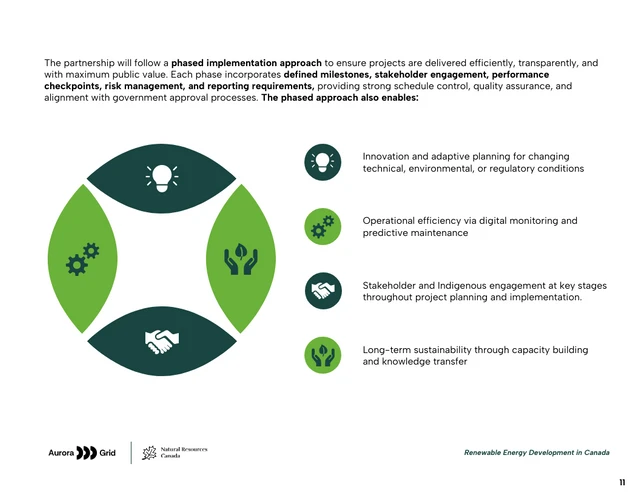 Renewable Energy Development Joint Partnership Proposal - Pagina 11