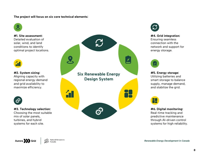 Renewable Energy Development Joint Partnership Proposal - Pagina 8