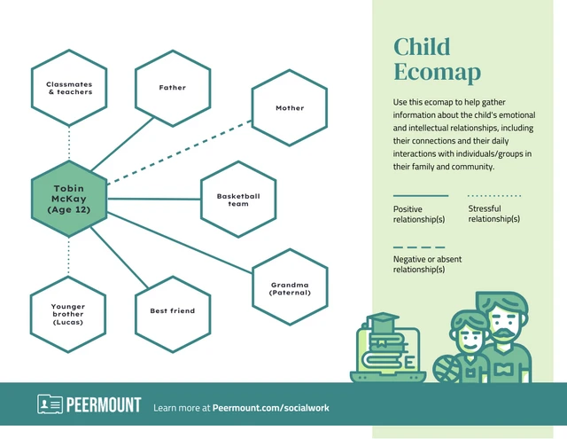 Child Connection Ecomap Template