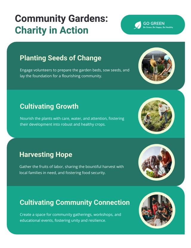 Hortas comunitárias: modelo de infográfico de caridade em ação