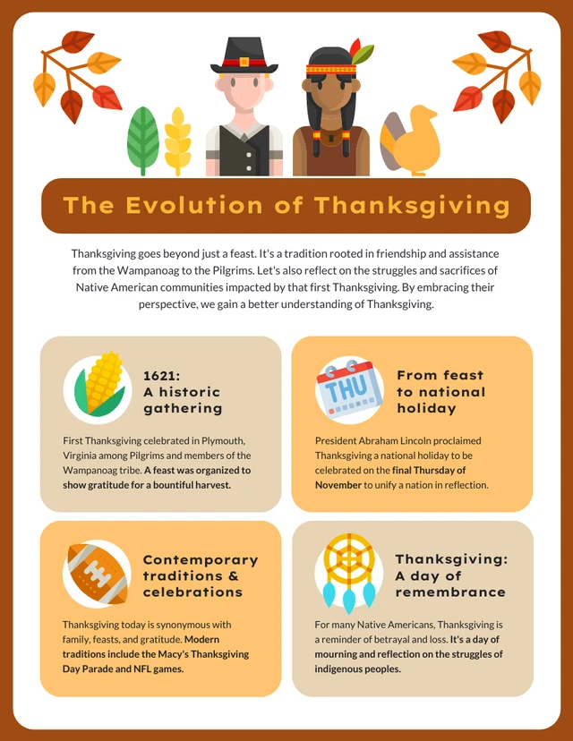 The History of Thanksgiving Template