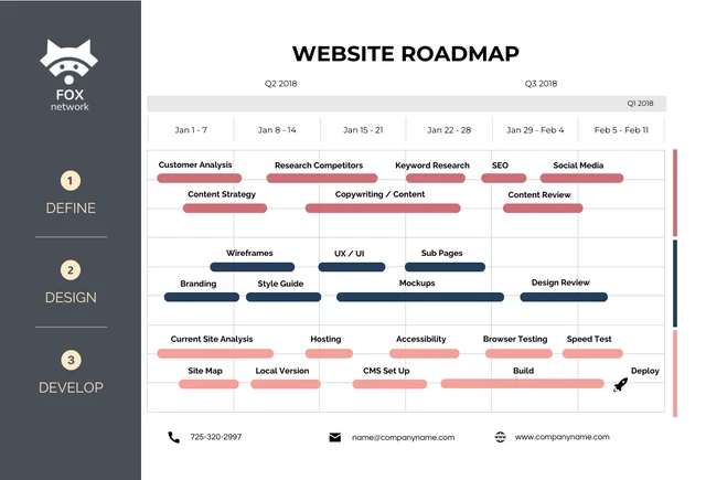 Professional Ivory and Pink Website Roadmap Template