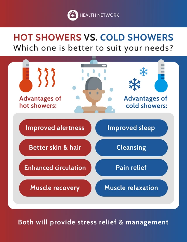 Vantagens do modelo de infográfico de comparação de chuveiros quentes e frios