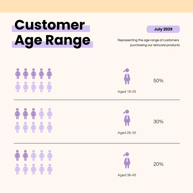 Cream Purple Customer Range Pictograms Charts Template
