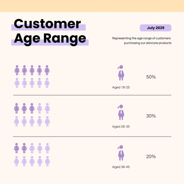 Modelo de Gráficos de Pictogramas de Faixa de Cliente Roxo Creme