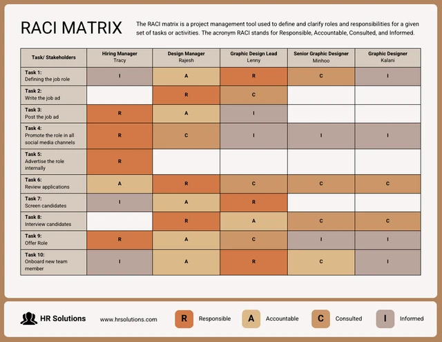 Free RACI Matrix Chart Template