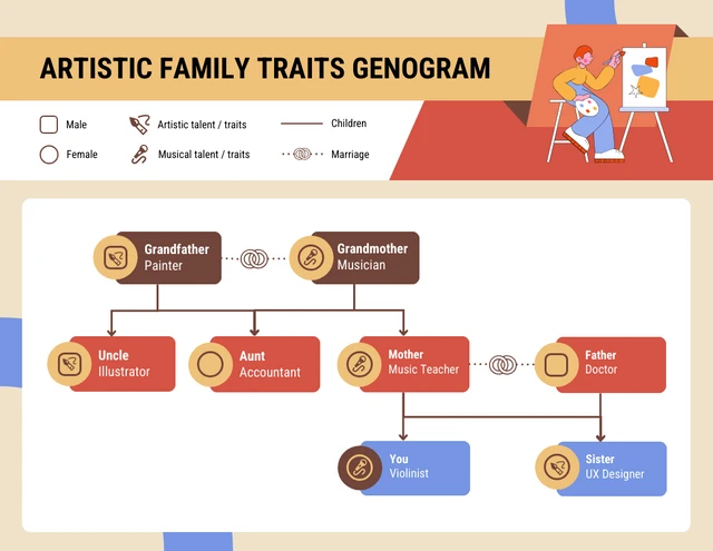 Artistic Family Traits Genogram Template