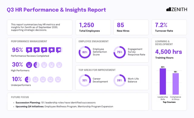 HR Board Report Template