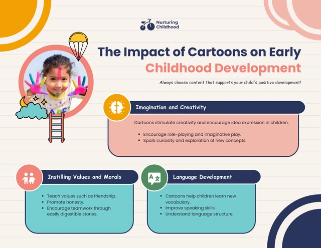 The Impact of Cartoons on Early Childhood Development Infographic Template