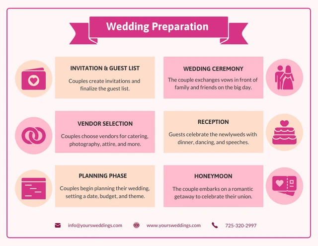Modello infografico per la preparazione del matrimonio passo dopo passo