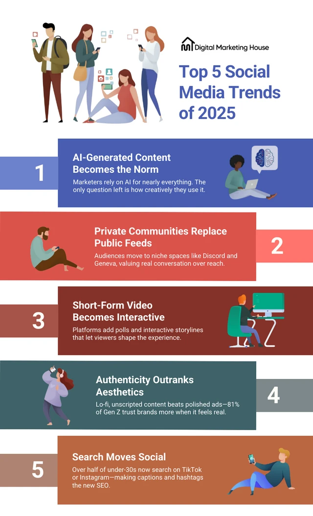 Modèle d'infographie : Liste des 5 principales tendances des médias sociaux Template Modèle d'infographie : Liste des 5 principales tendances des médias sociaux