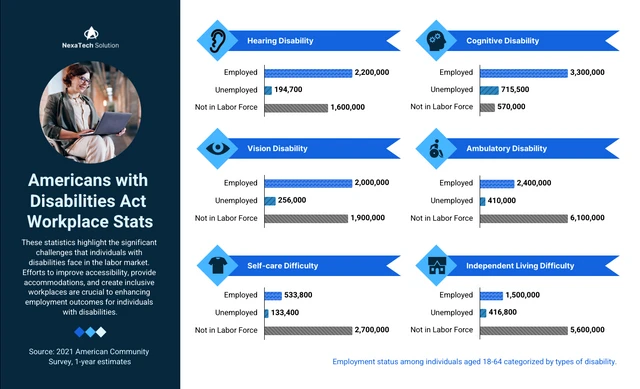 Infografik-Vorlage zum Americans with Disabilities Act mit statistischen Fakten