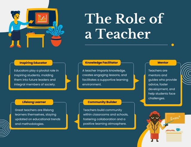 Plantilla infográfica explicada sobre el papel de un profesor con temática azul