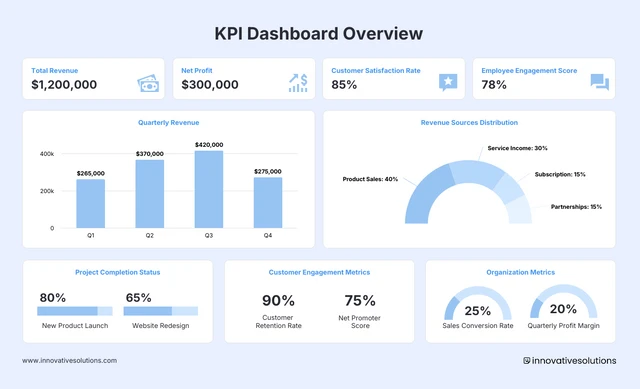 Statistisches Dashboard – Infografik-Vorlage