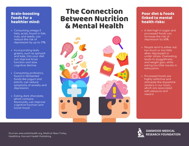 La conexión entre nutrición y salud mental: Alimentos que mejoran el estado de ánimo y la función cognitiva