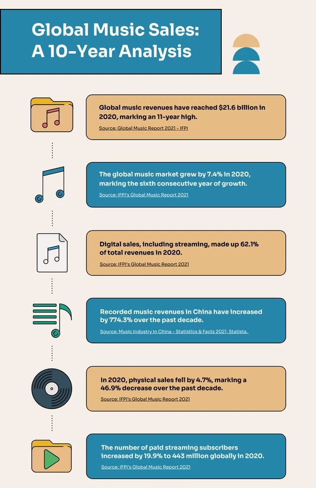 Turquoise And Brown Illustration Music Infographic Template