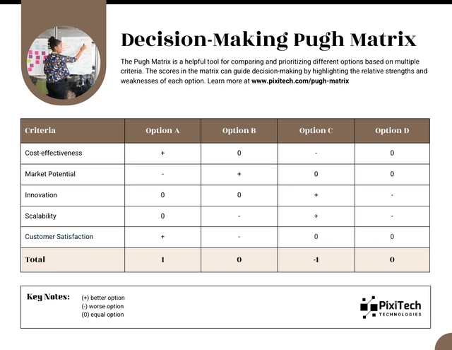 Modèle de matrice de Pugh pour la prise de décision