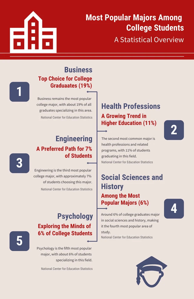 Red And Blue Minimalist College Infographic Template