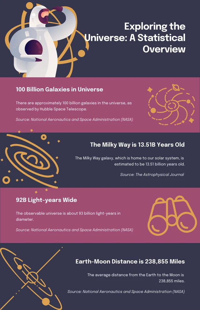 Moderne violette und gelbe Space-Infografik-Vorlage