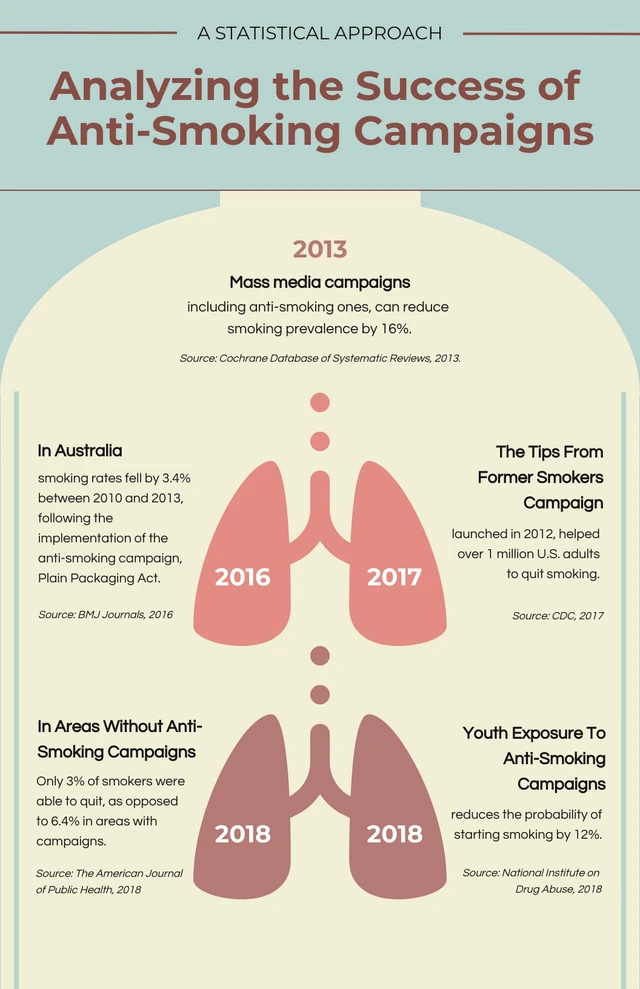 Soft Pastel Cyan Smoke Infographic Template