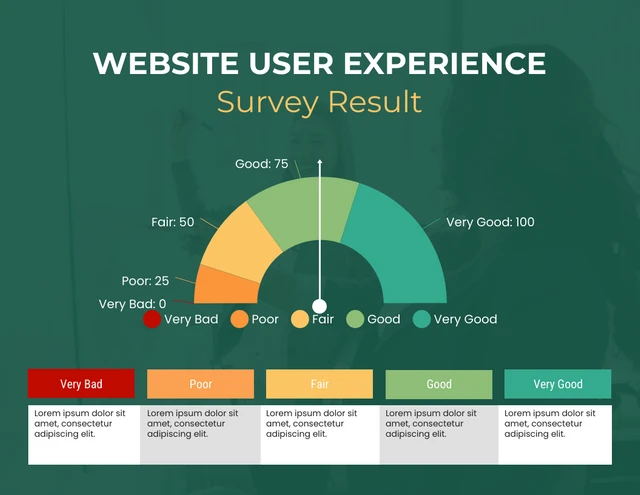 Green & Yellow Website UX Survey Chart Gauge Template