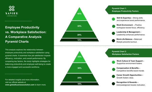 Comparative Analysis Pyramid Charts Template