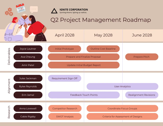 Natural Project Management Roadmap Template Template