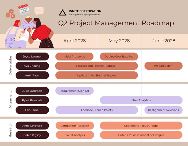 Vorlage für eine natürliche Projektmanagement-Roadmap