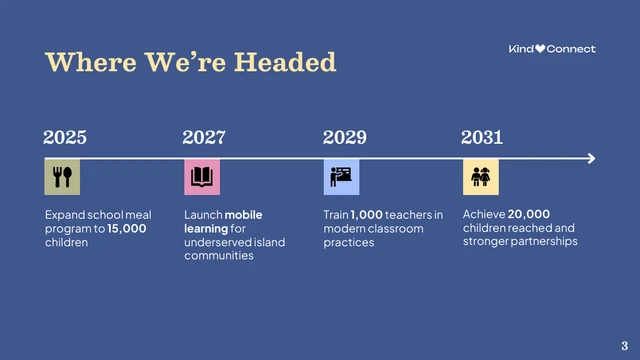 Nonprofit Organization Partnership Roadmap Presentation - صفحة 3