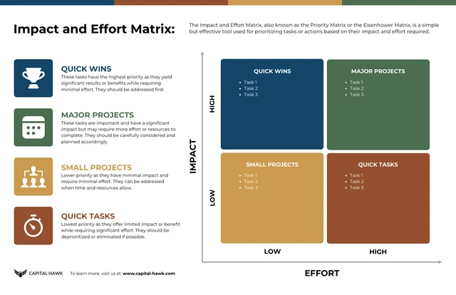 Business Impact and Effort Matrix Template