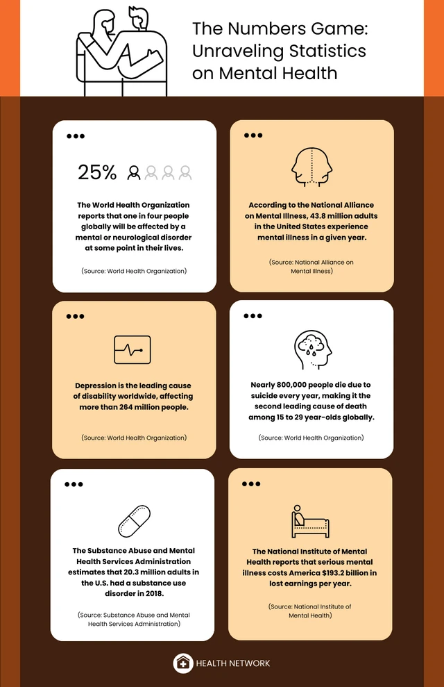 Orange And Brown Mental Health Infographic Template