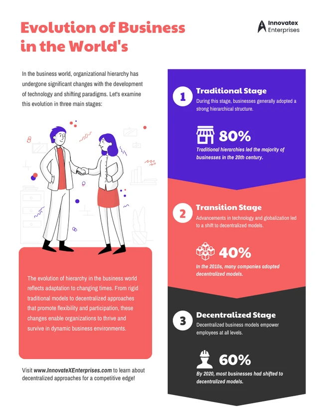 Infografica aziendale: modello di evoluzione del business nel mondo