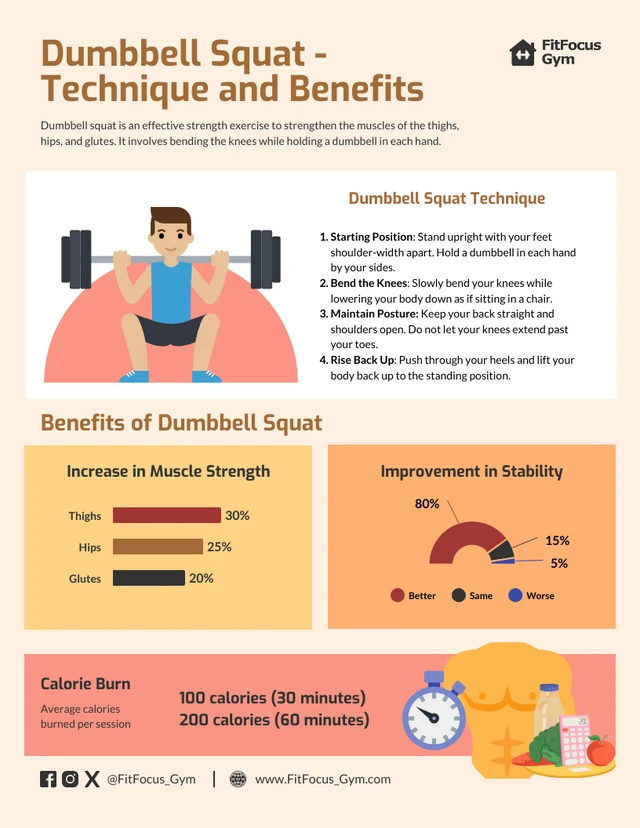 Plantilla infográfica sobre técnicas de sentadilla con mancuernas y beneficios para el fitness