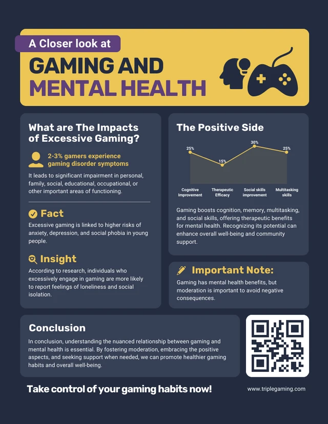 Una mirada más cercana: plantilla de infografía sobre juegos y salud mental