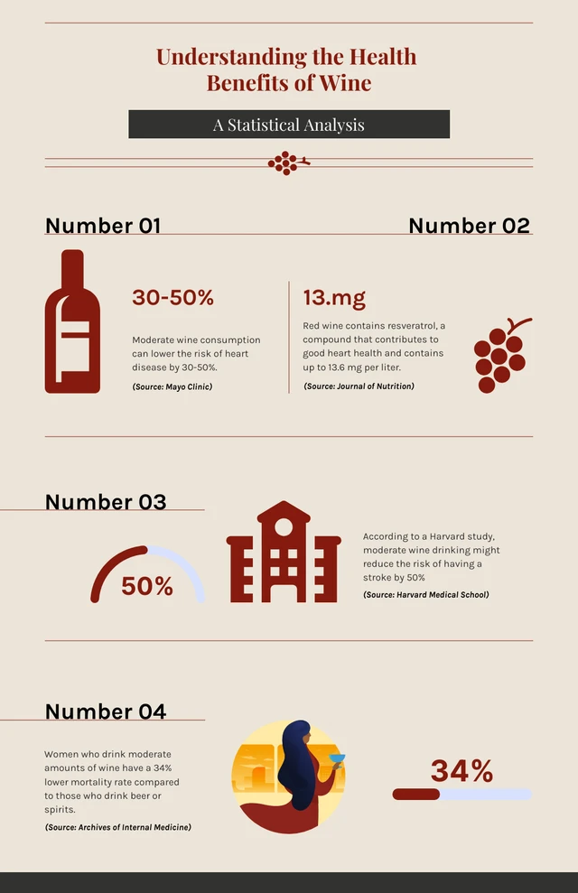 Minimalist Understanding The Health Benefits Of Wine Infographic Template