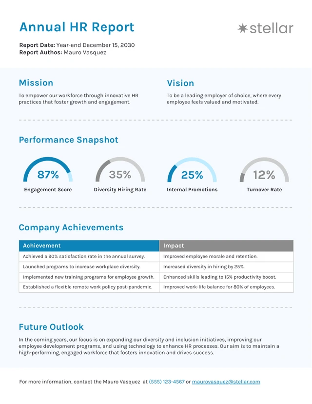 Annual HR Report Template