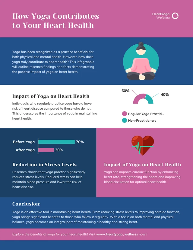 Plantilla infográfica sobre cómo el yoga contribuye a la salud de tu corazón