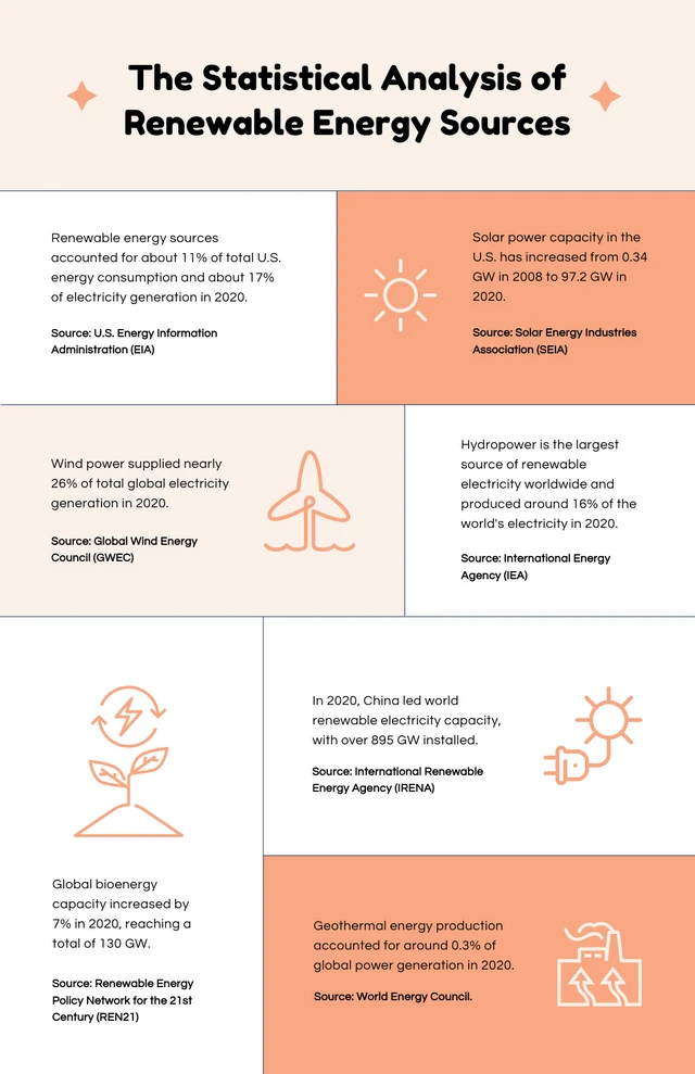 Orange And Cream Science Infographic Template