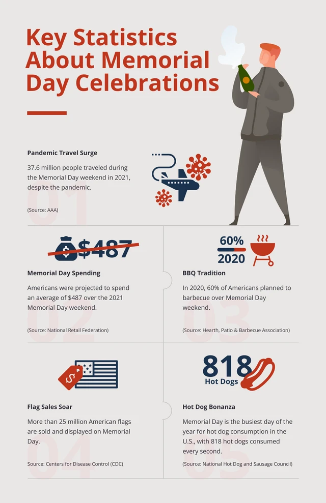 Red And Blue Minimalist Memorial-Day Infographic Template
