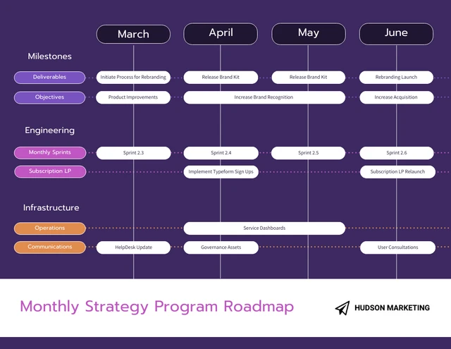 Modèle de feuille de route du programme mensuel violet