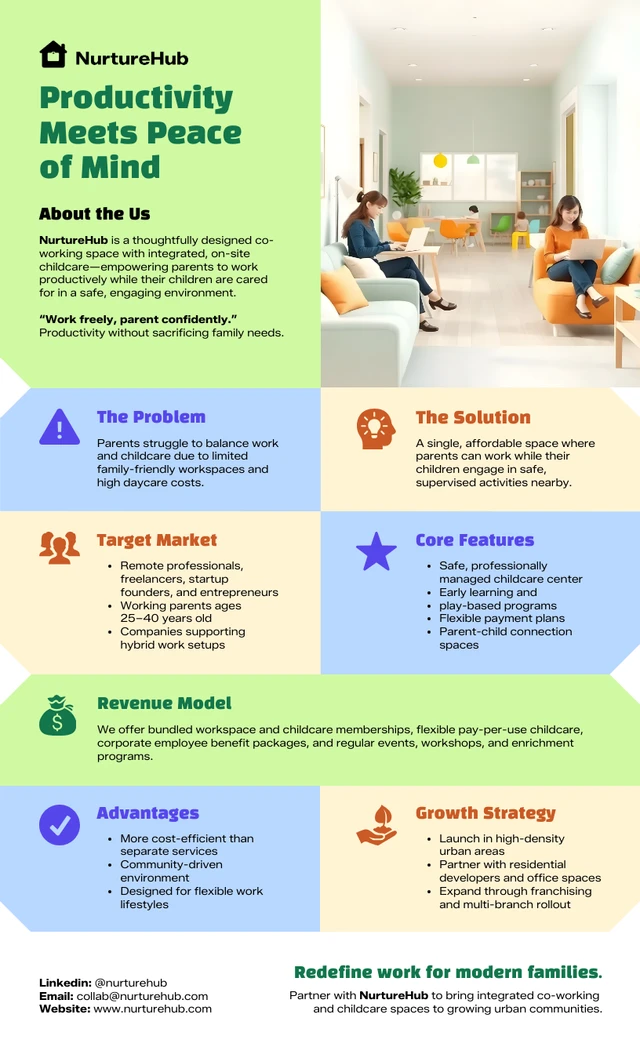 Plantilla de una sola página para startups Template Plantilla de una sola página para una startup.