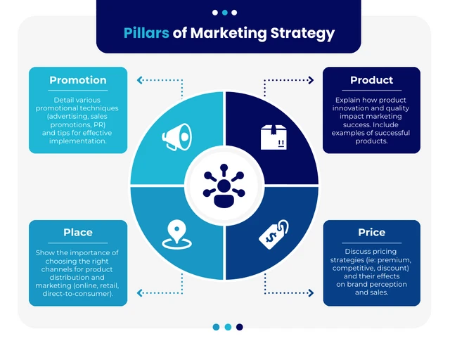 Simple Blue Marketing Strategy Circle Infographic Template